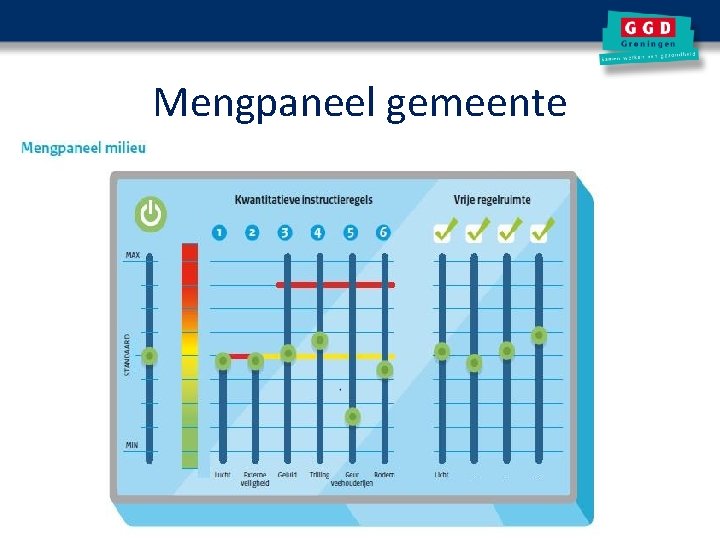 Mengpaneel gemeente 