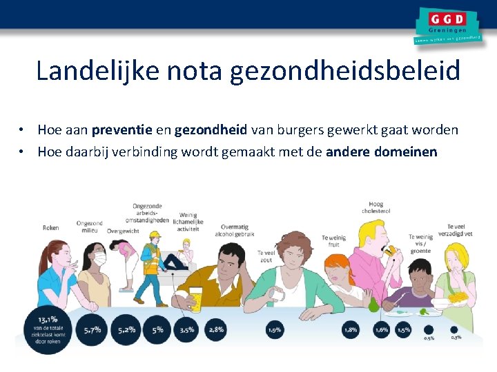 Landelijke nota gezondheidsbeleid • Hoe aan preventie en gezondheid van burgers gewerkt gaat worden