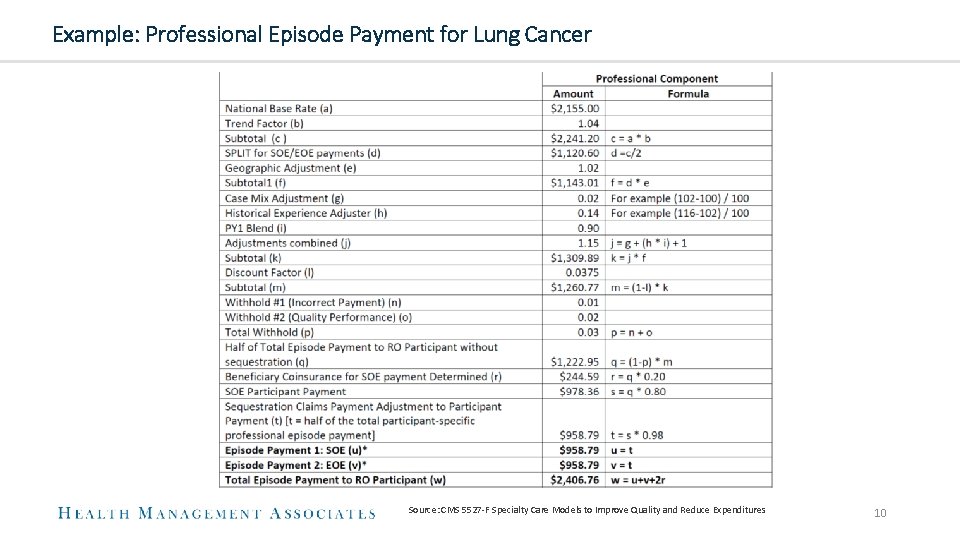 Example: Professional Episode Payment for Lung Cancer Source: CMS 5527 -F Specialty Care Models