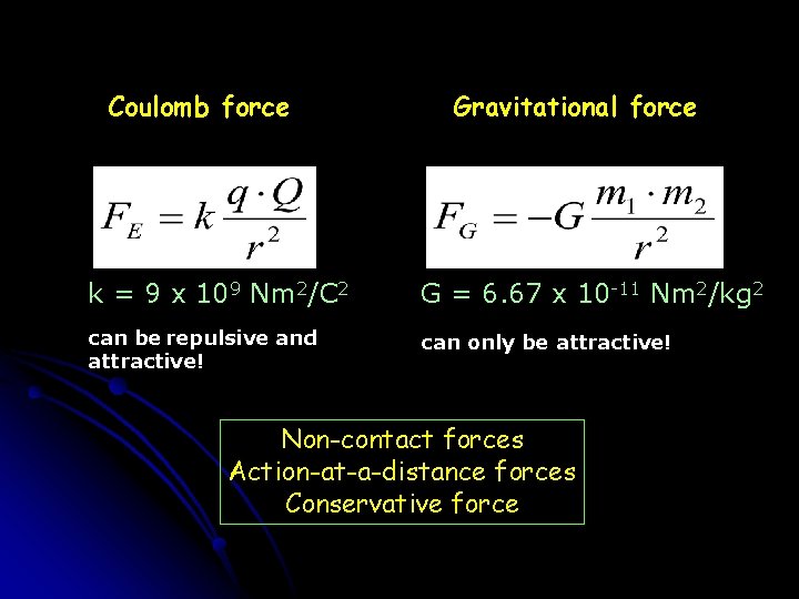 Coulomb Force Gravitational Force K 9 X 109