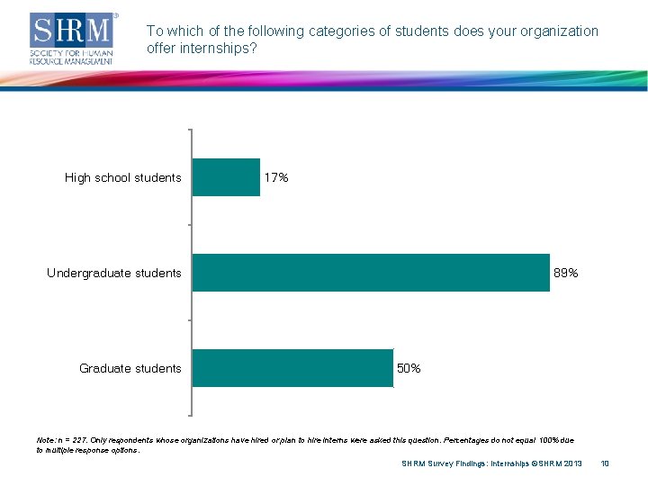 To which of the following categories of students does your organization offer internships? High