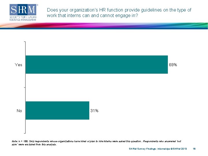 Does your organization’s HR function provide guidelines on the type of work that interns