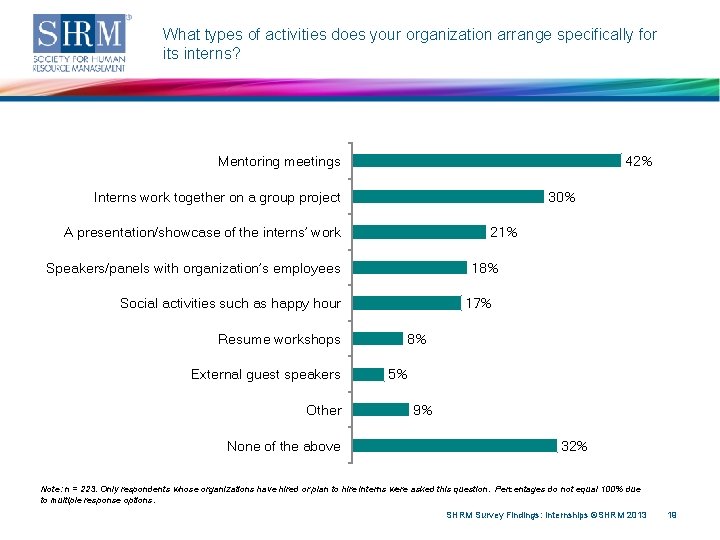 What types of activities does your organization arrange specifically for its interns? Mentoring meetings