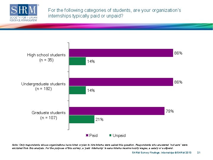 For the following categories of students, are your organization’s internships typically paid or unpaid?