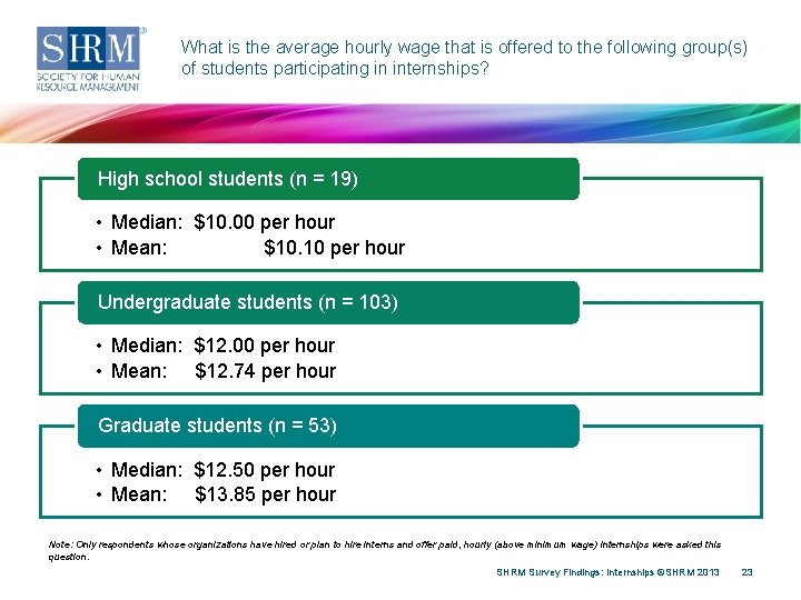 What is the average hourly wage that is offered to the following group(s) of