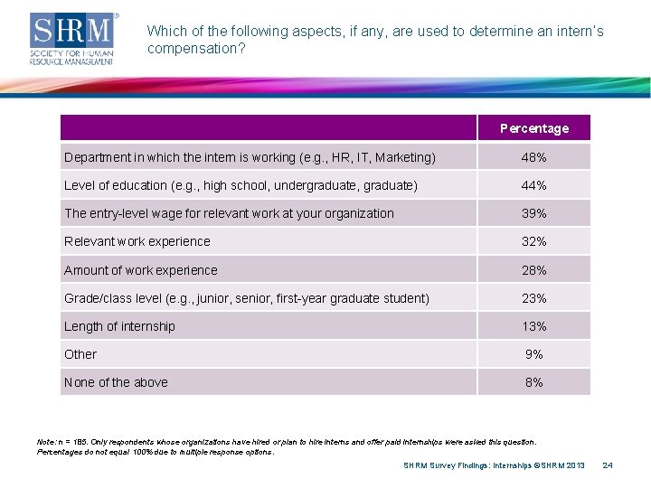 Which of the following aspects, if any, are used to determine an intern’s compensation?