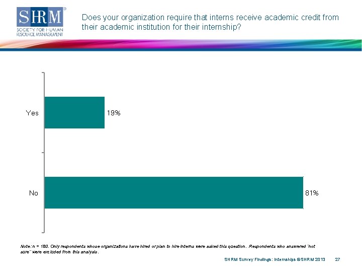 Does your organization require that interns receive academic credit from their academic institution for