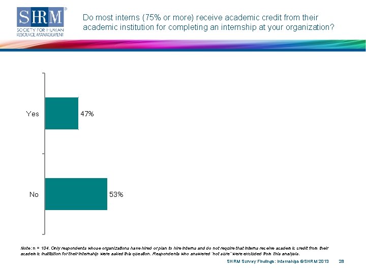 Do most interns (75% or more) receive academic credit from their academic institution for