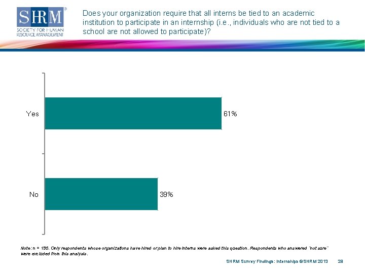 Does your organization require that all interns be tied to an academic institution to