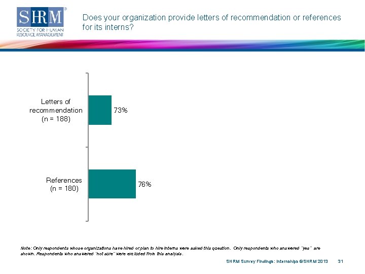 Does your organization provide letters of recommendation or references for its interns? Letters of