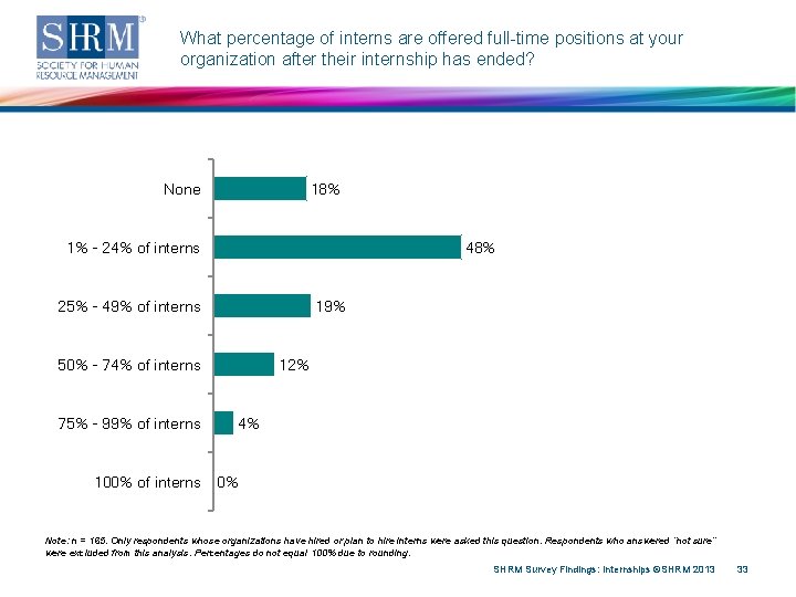 What percentage of interns are offered full-time positions at your organization after their internship