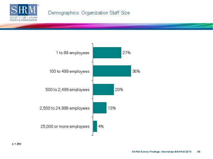 Demographics: Organization Staff Size 1 to 99 employees 27% 100 to 499 employees 36%