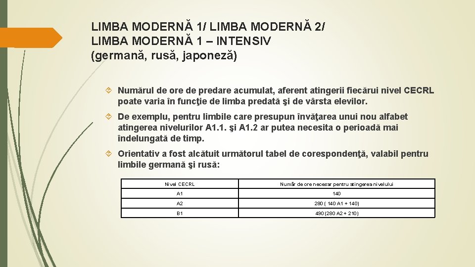 LIMBA MODERNĂ 1/ LIMBA MODERNĂ 2/ LIMBA MODERNĂ 1 – INTENSIV (germană, rusă, japoneză)