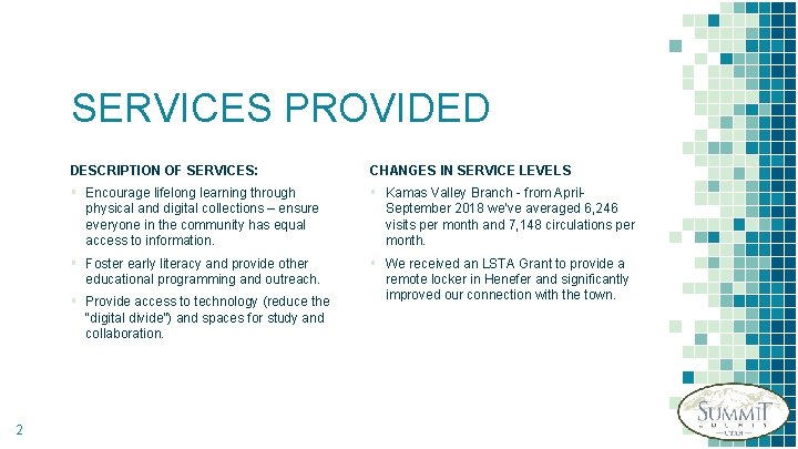 SERVICES PROVIDED DESCRIPTION OF SERVICES: CHANGES IN SERVICE LEVELS § Encourage lifelong learning through