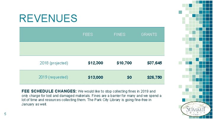 REVENUES FEES FINES GRANTS 2018 (projected) $12, 300 $10, 700 $37, 645 2019 (requested)