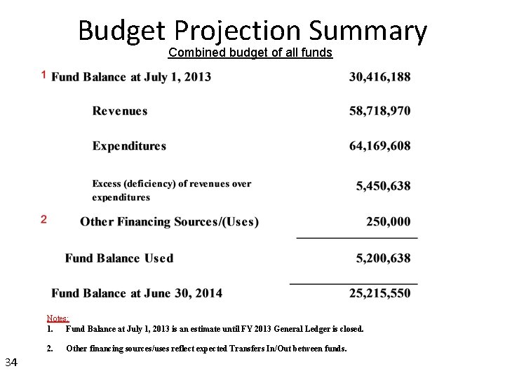 Budget Projection Summary Combined budget of all funds Notes: 1. Fund Balance at July