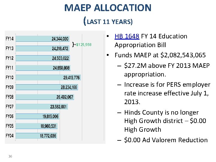 MAEP ALLOCATION (LAST 11 YEARS) }+$125, 558 36 • HB 1648 FY 14 Education