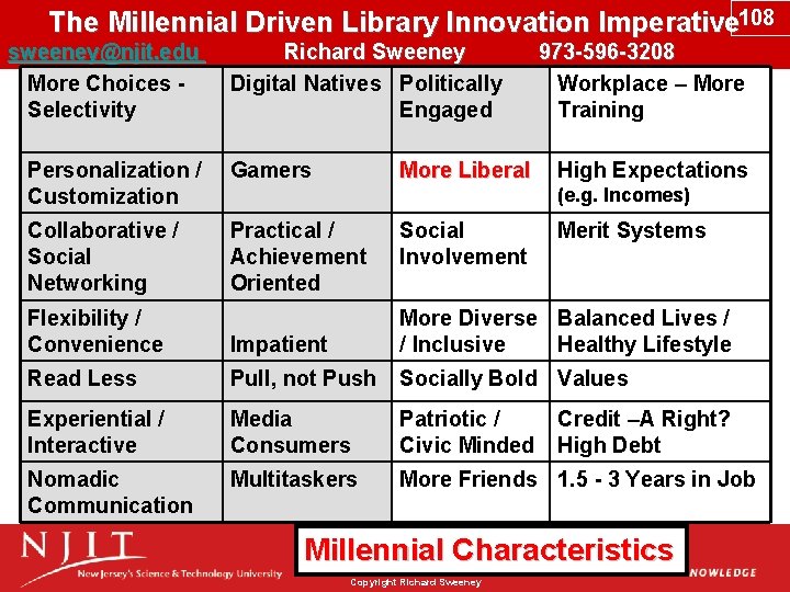 The Millennial Driven Library Innovation Imperative 108 sweeney@njit. edu Richard Sweeney 973 -596 -3208