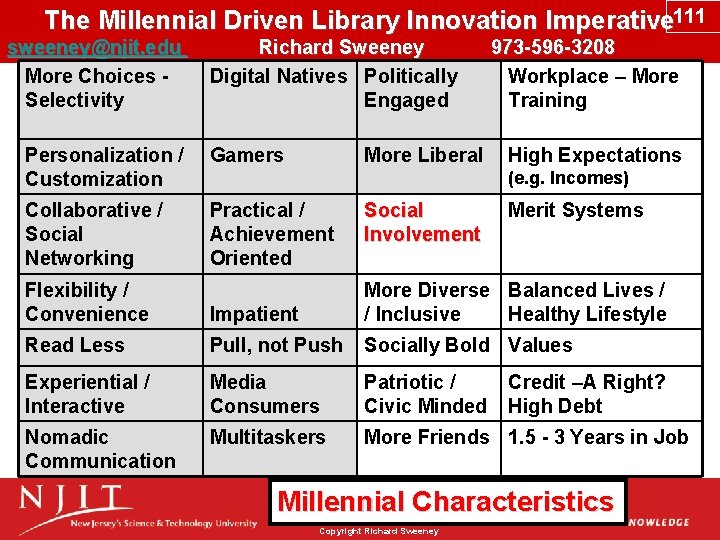 The Millennial Driven Library Innovation Imperative 111 sweeney@njit. edu Richard Sweeney 973 -596 -3208
