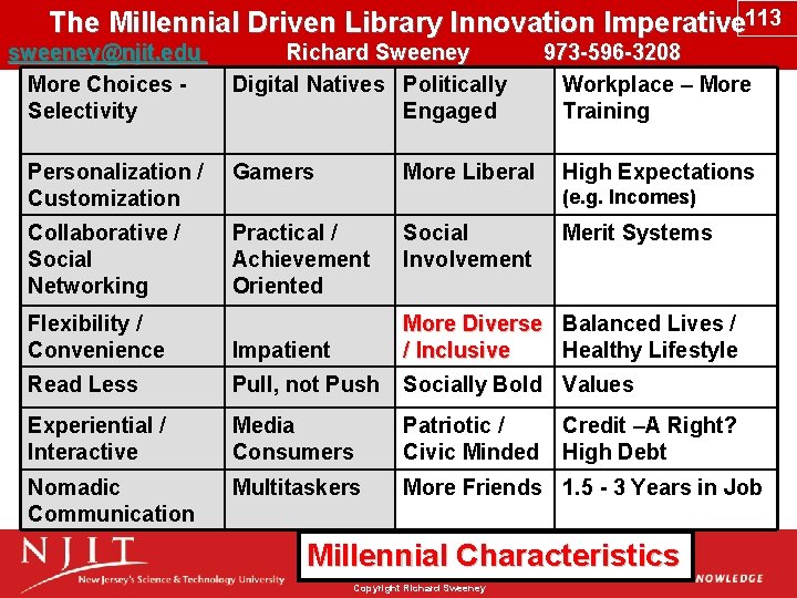 The Millennial Driven Library Innovation Imperative 113 sweeney@njit. edu Richard Sweeney 973 -596 -3208