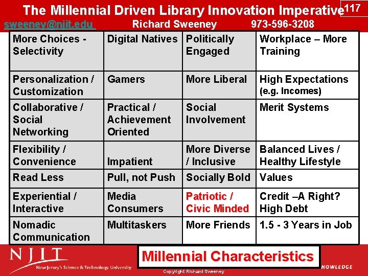 The Millennial Driven Library Innovation Imperative 117 sweeney@njit. edu Richard Sweeney 973 -596 -3208
