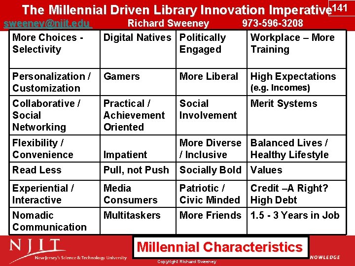 The Millennial Driven Library Innovation Imperative 141 sweeney@njit. edu Richard Sweeney 973 -596 -3208