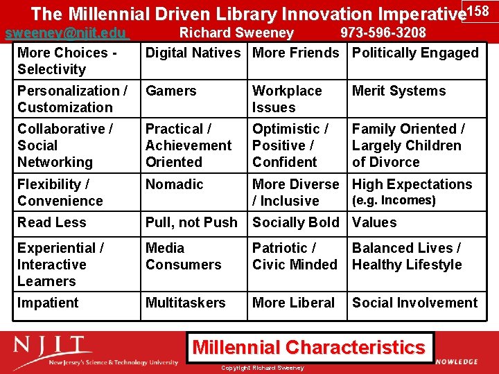 The Millennial Driven Library Innovation Imperative 158 sweeney@njit. edu Richard Sweeney 973 -596 -3208