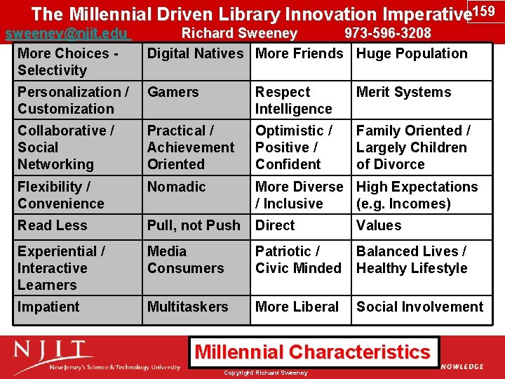 The Millennial Driven Library Innovation Imperative 159 sweeney@njit. edu Richard Sweeney 973 -596 -3208