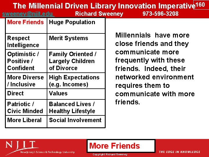 The Millennial Driven Library Innovation Imperative 160 sweeney@njit. edu Richard Sweeney 973 -596 -3208