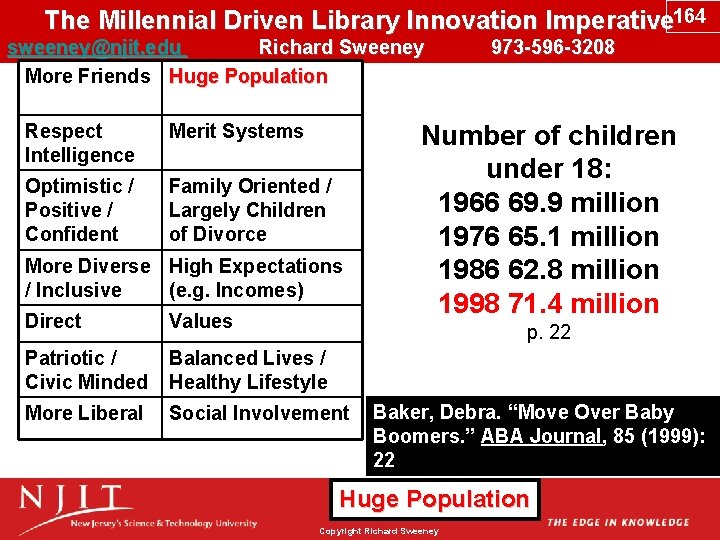 The Millennial Driven Library Innovation Imperative 164 sweeney@njit. edu Richard Sweeney 973 -596 -3208