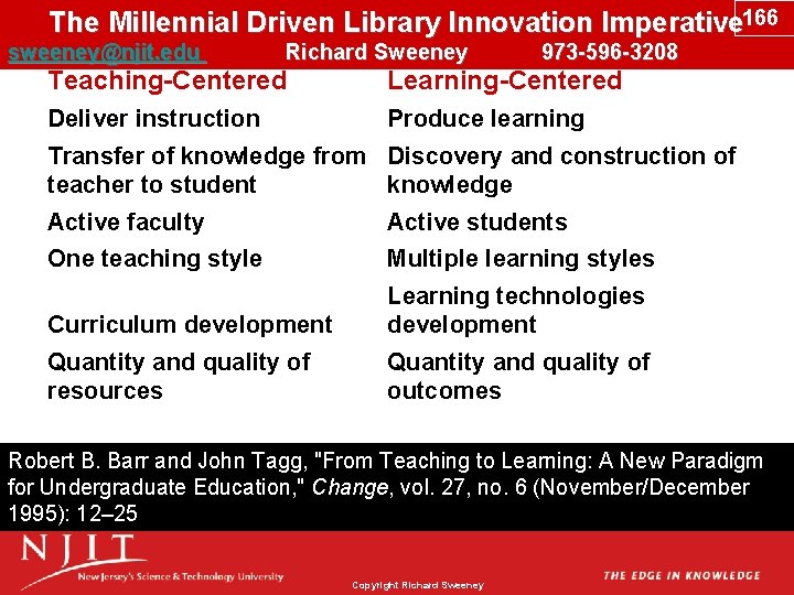 The Millennial Driven Library Innovation Imperative 166 sweeney@njit. edu Richard Sweeney 973 -596 -3208