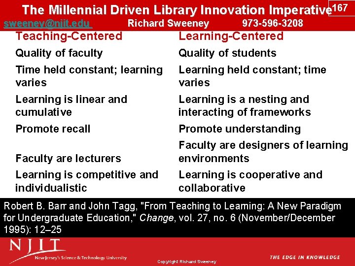 The Millennial Driven Library Innovation Imperative 167 sweeney@njit. edu Richard Sweeney 973 -596 -3208