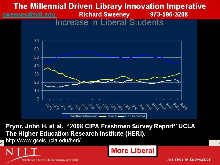 The Millennial Driven Library Innovation Imperative sweeney@njit. edu Richard Sweeney 973 -596 -3208 Pryor,