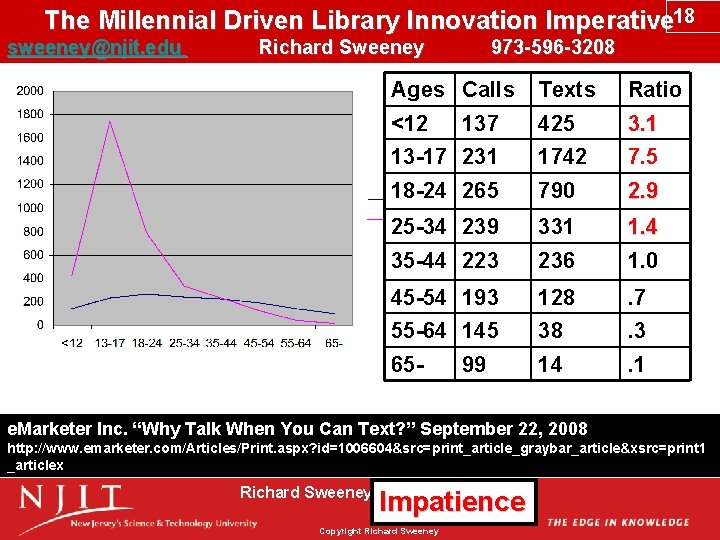 The Millennial Driven Library Innovation Imperative 18 sweeney@njit. edu Richard Sweeney 973 -596 -3208