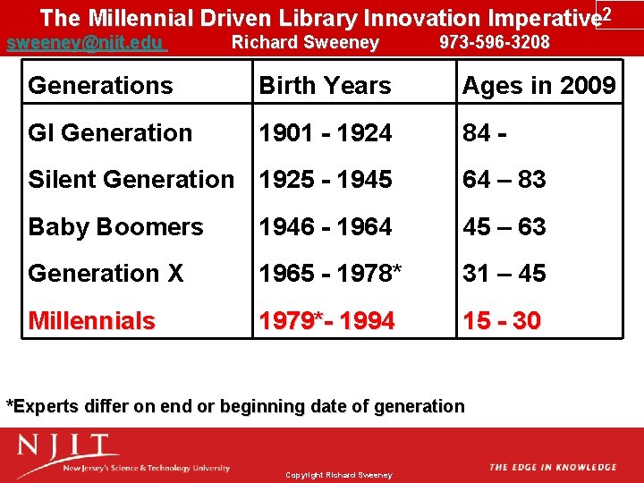 The Millennial Driven Library Innovation Imperative 2 sweeney@njit. edu Richard Sweeney 973 -596 -3208