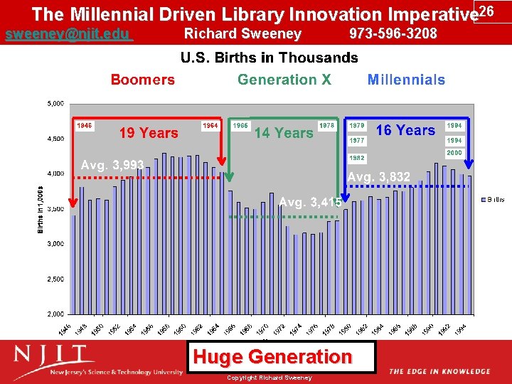 The Millennial Driven Library Innovation Imperative 26 sweeney@njit. edu Richard Sweeney 973 -596 -3208