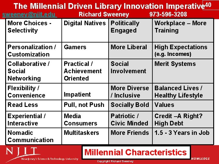 The Millennial Driven Library Innovation Imperative 40 sweeney@njit. edu Richard Sweeney 973 -596 -3208