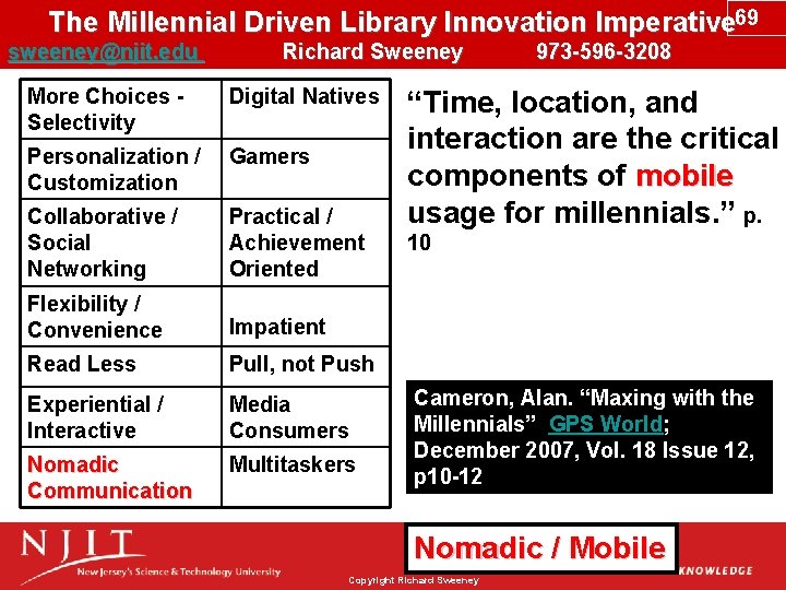 The Millennial Driven Library Innovation Imperative 69 sweeney@njit. edu Richard Sweeney 973 -596 -3208