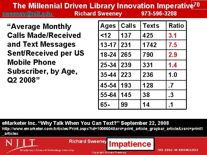 The Millennial Driven Library Innovation Imperative 70 sweeney@njit. edu Richard Sweeney 973 -596 -3208