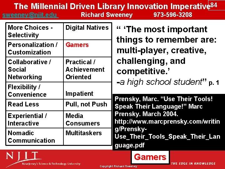 The Millennial Driven Library Innovation Imperative 84 sweeney@njit. edu Richard Sweeney 973 -596 -3208