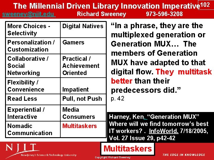 The Millennial Driven Library Innovation Imperative 102 sweeney@njit. edu Richard Sweeney 973 -596 -3208