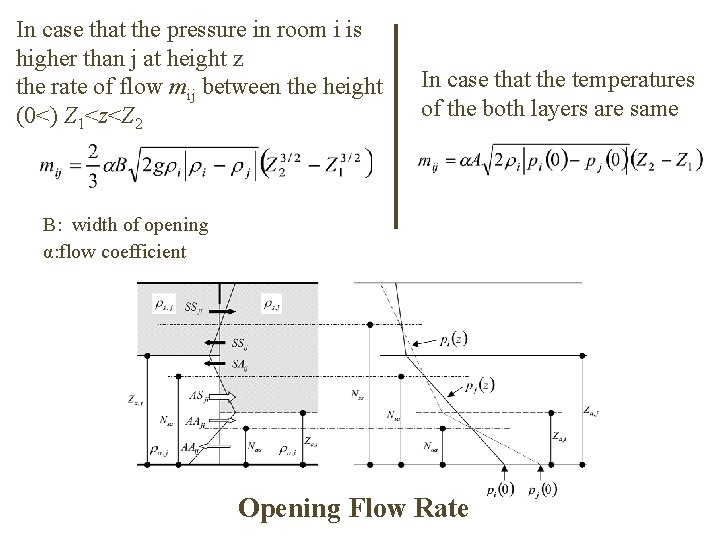 In case that the pressure in room i is higher than j at height