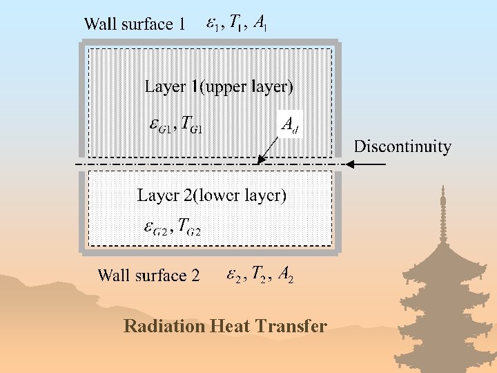 Radiation Heat Transfer 