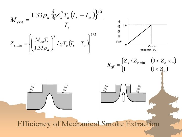 Efficiency of Mechanical Smoke Extraction 