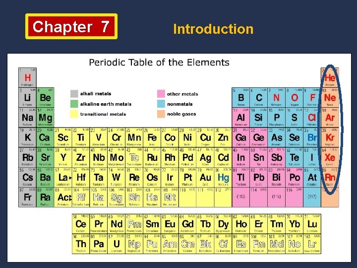 Chapter 7 Introduction 