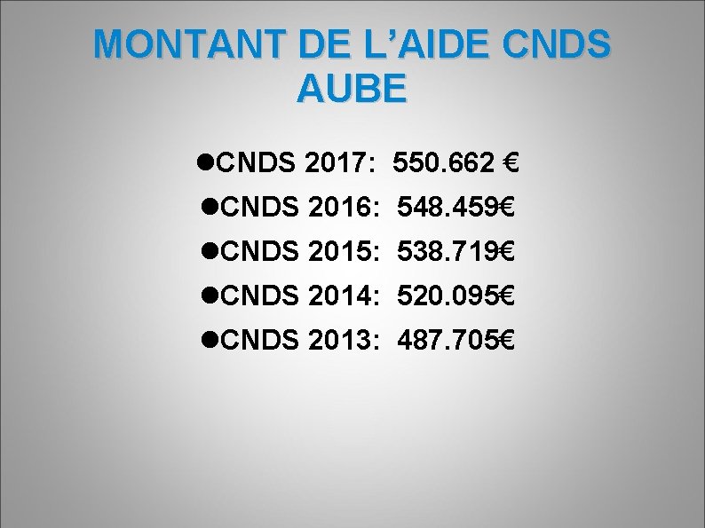 MONTANT DE L’AIDE CNDS AUBE CNDS 2017: 550. 662 € CNDS 2016: 548. 459€