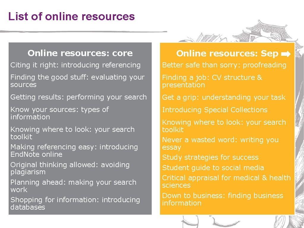 List of online resources Online resources: core Online resources: Sep Citing it right: introducing