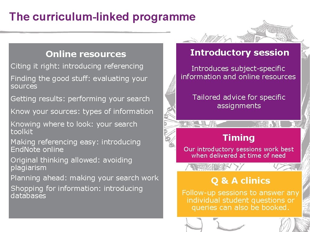 The curriculum-linked programme Online resources Citing it right: introducing referencing Finding the good stuff: