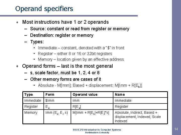 Operand specifiers Most instructions have 1 or 2 operands – Source: constant or read Operand specifiers Most instructions have 1 or 2 operands – Source: constant or read