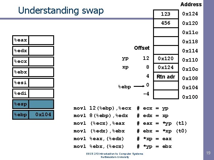 Address Understanding swap 123 0 x 124 456 0 x 120 0 x 11 Address Understanding swap 123 0 x 124 456 0 x 120 0 x 11